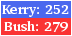 Click for www.electoral-vote.com