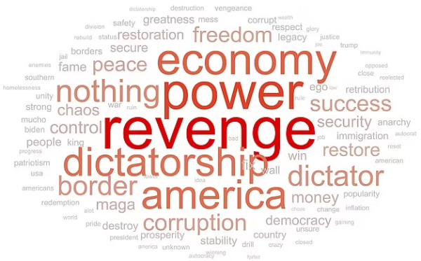 The biggest word is 'revenge,' followed by 'power' and 'dictatorship'