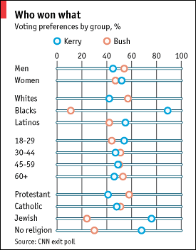 demographics