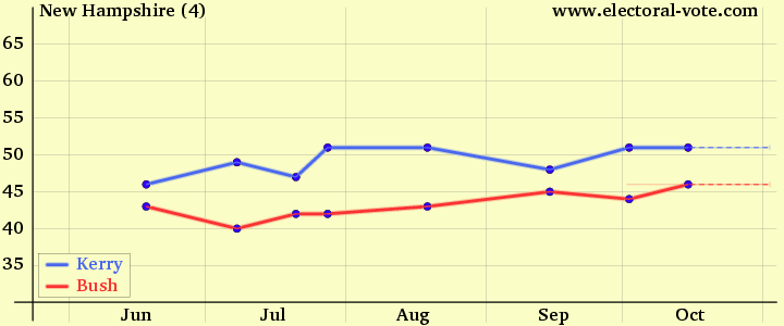 new-hampshire-zogby