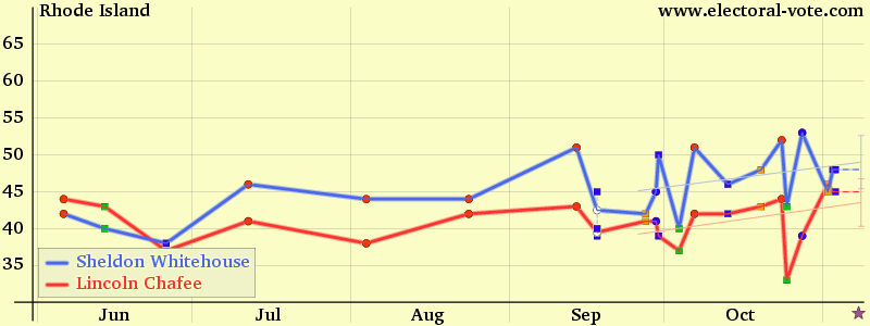 Rhode-island poll graph