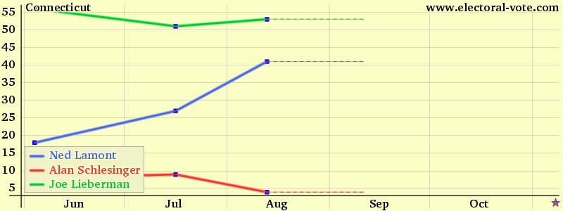 connecticut-quinnipiac