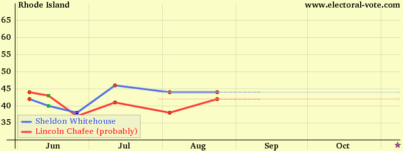 Rhode-island poll graph