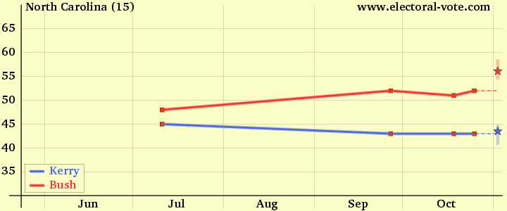 north-carolina-mason