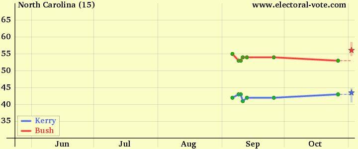 north-carolina-rasmussen