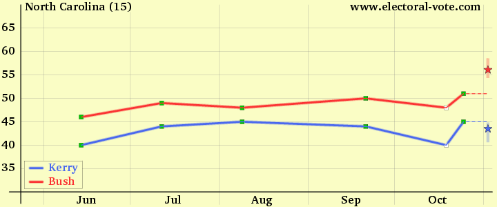 north-carolina-research