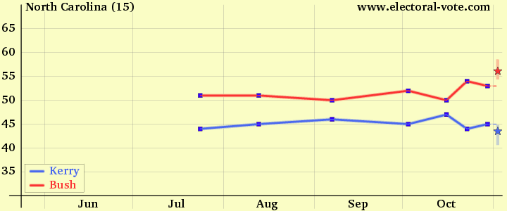 north-carolina-survey
