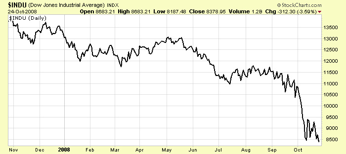 Dow Oct 25