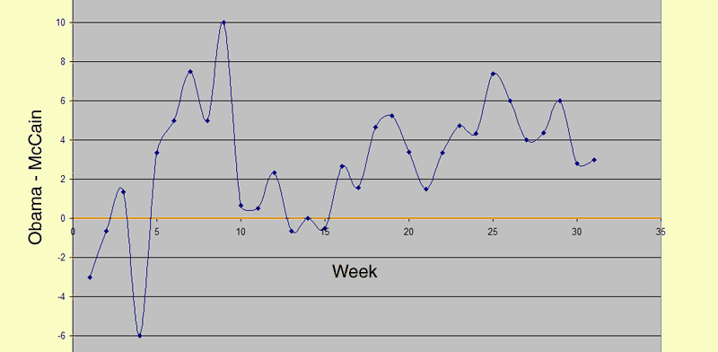 avg polls