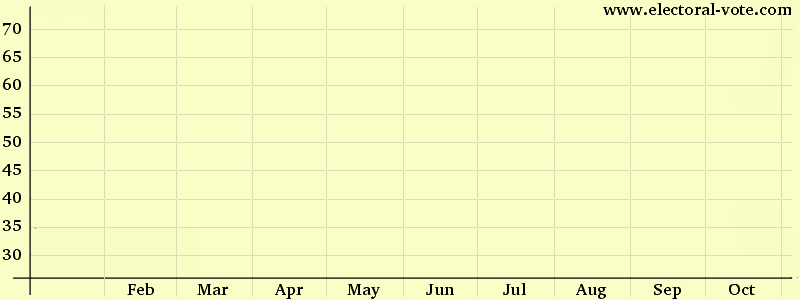 Colorado poll graph