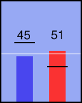 Election chart