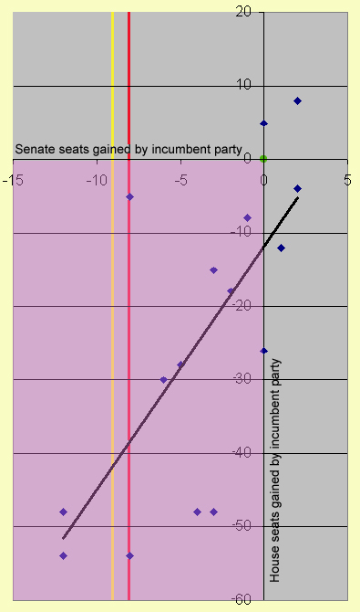 scatterplot