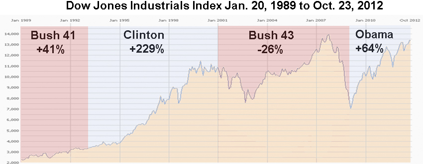 Dow Jones