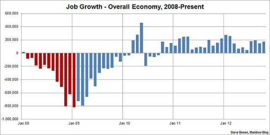 Jobs report