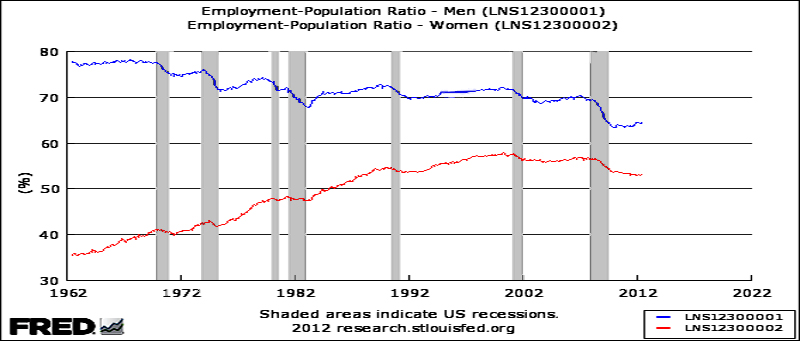 employment graph