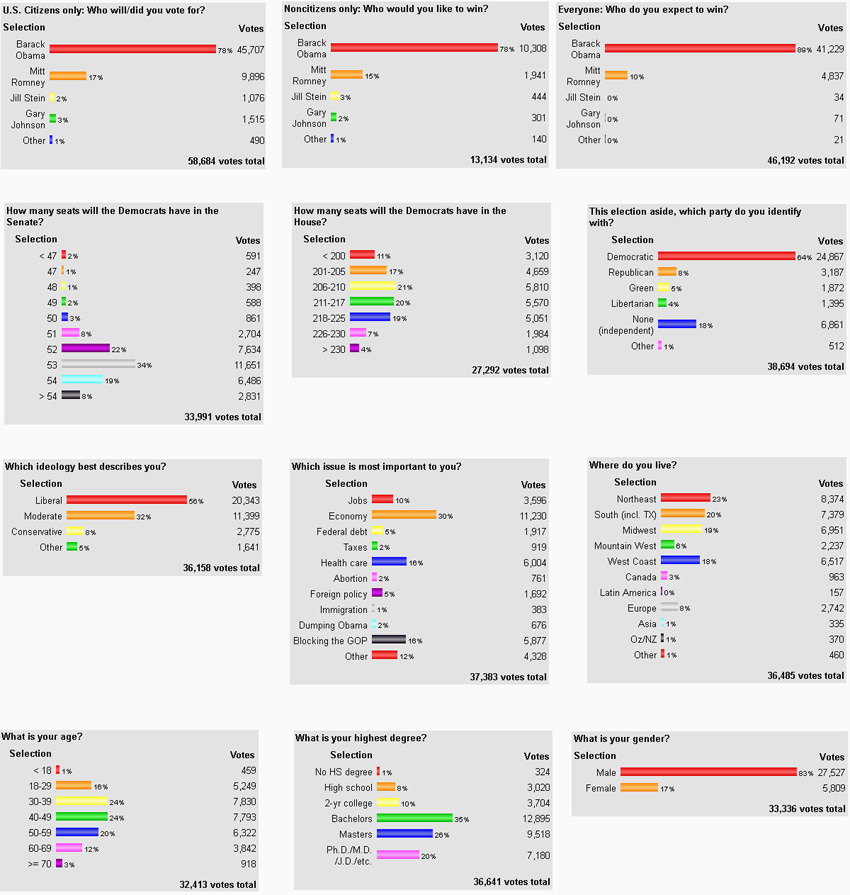 Reader survey