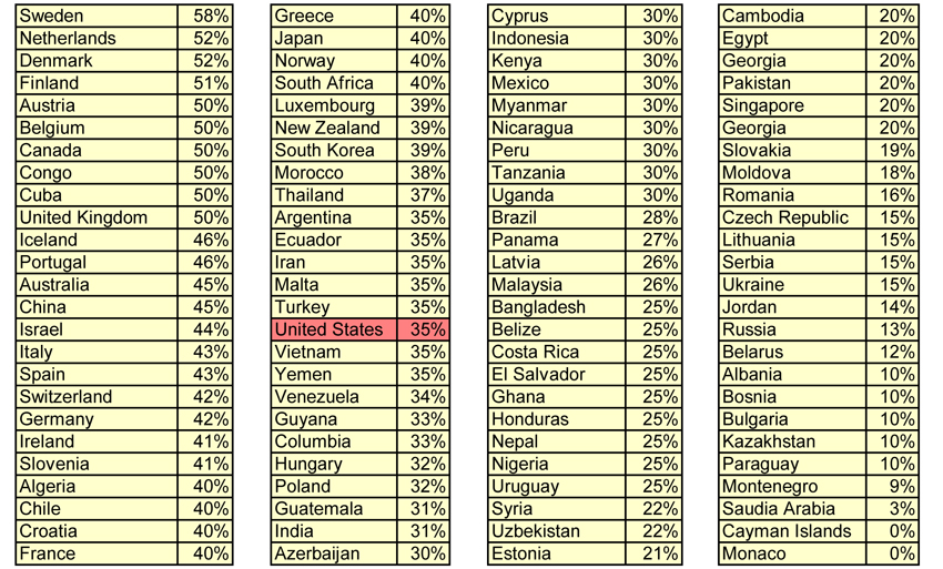 tax-rates