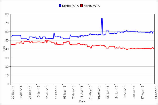 IEM chart