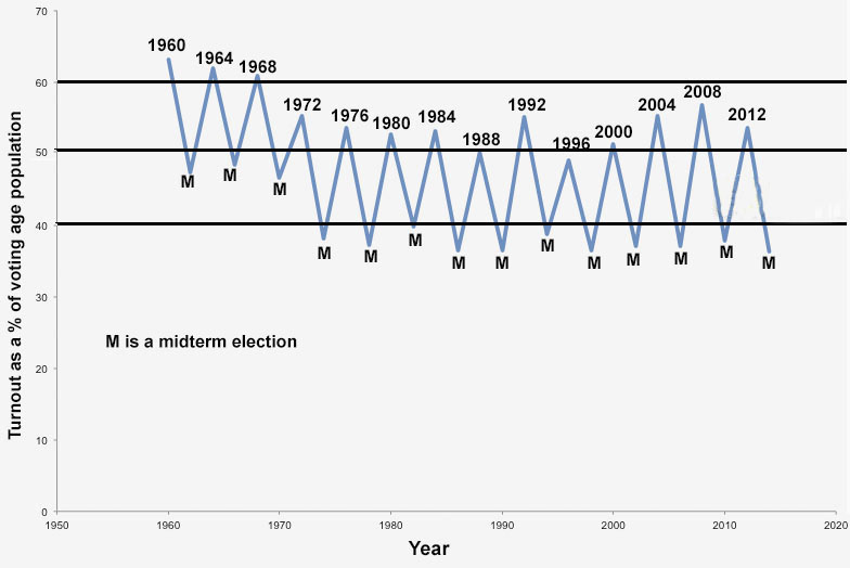 Turnout