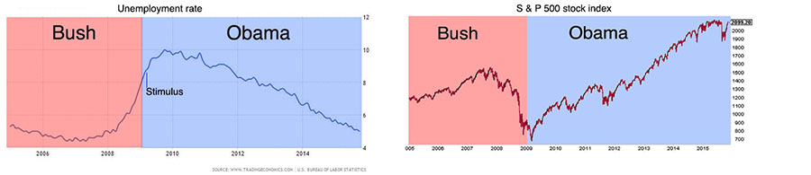 unemployment