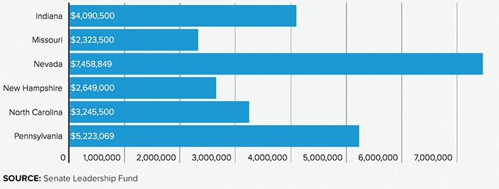 GOP Senate spending