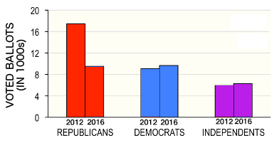 NC absentee ballots