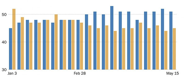 Obama's popularity