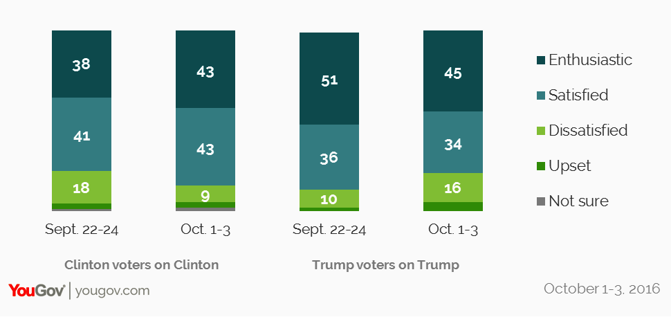 poll