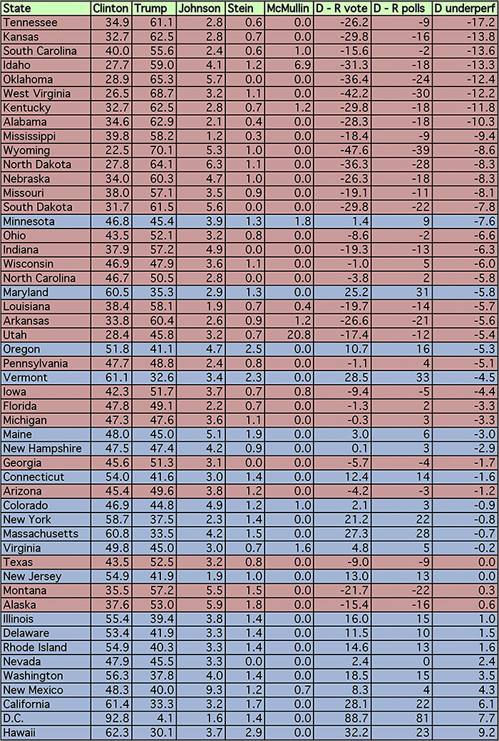 spreadsheet