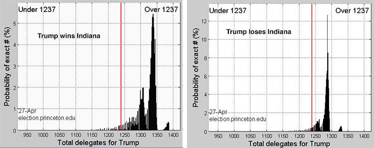 Sam Wang graphs