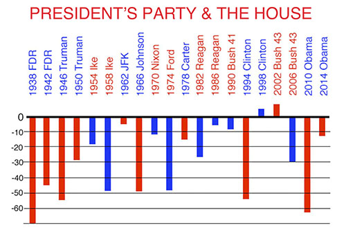 House midterms