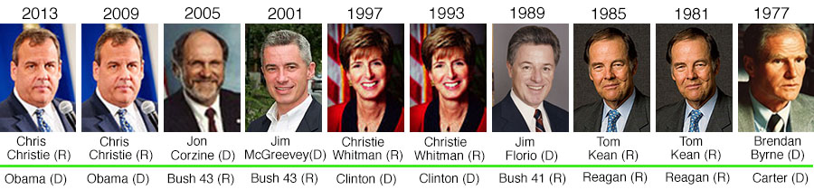 NJ Governors