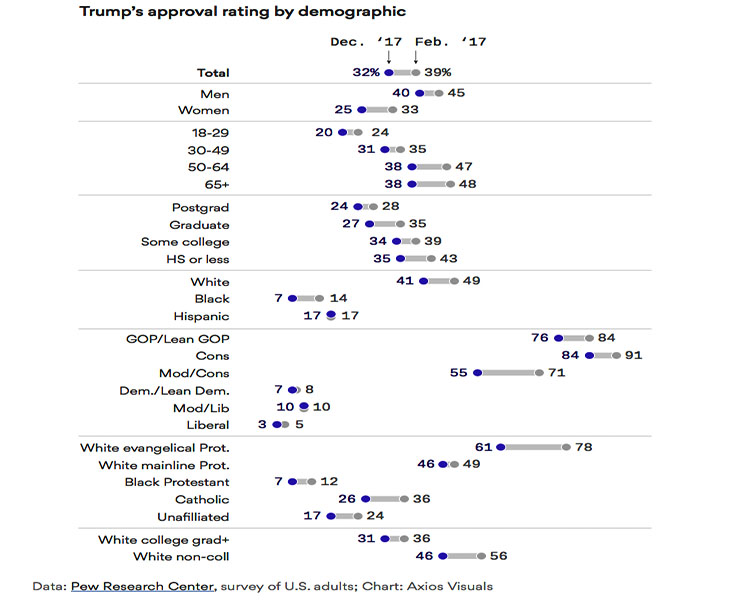 Trump approval