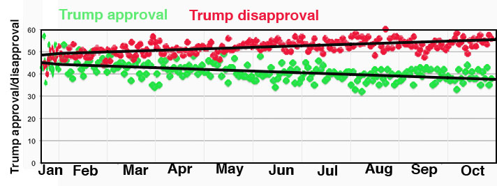 Trump approval