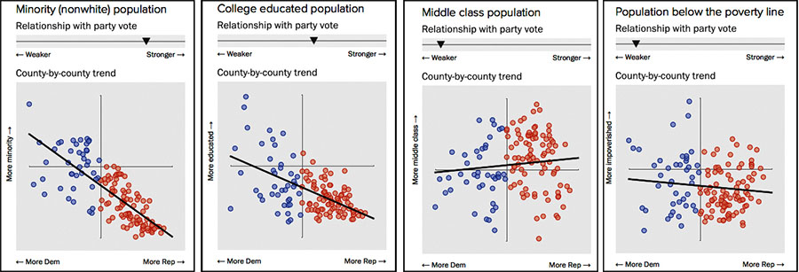 VA demographics