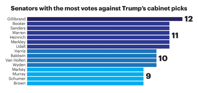 Anti-Trump senators