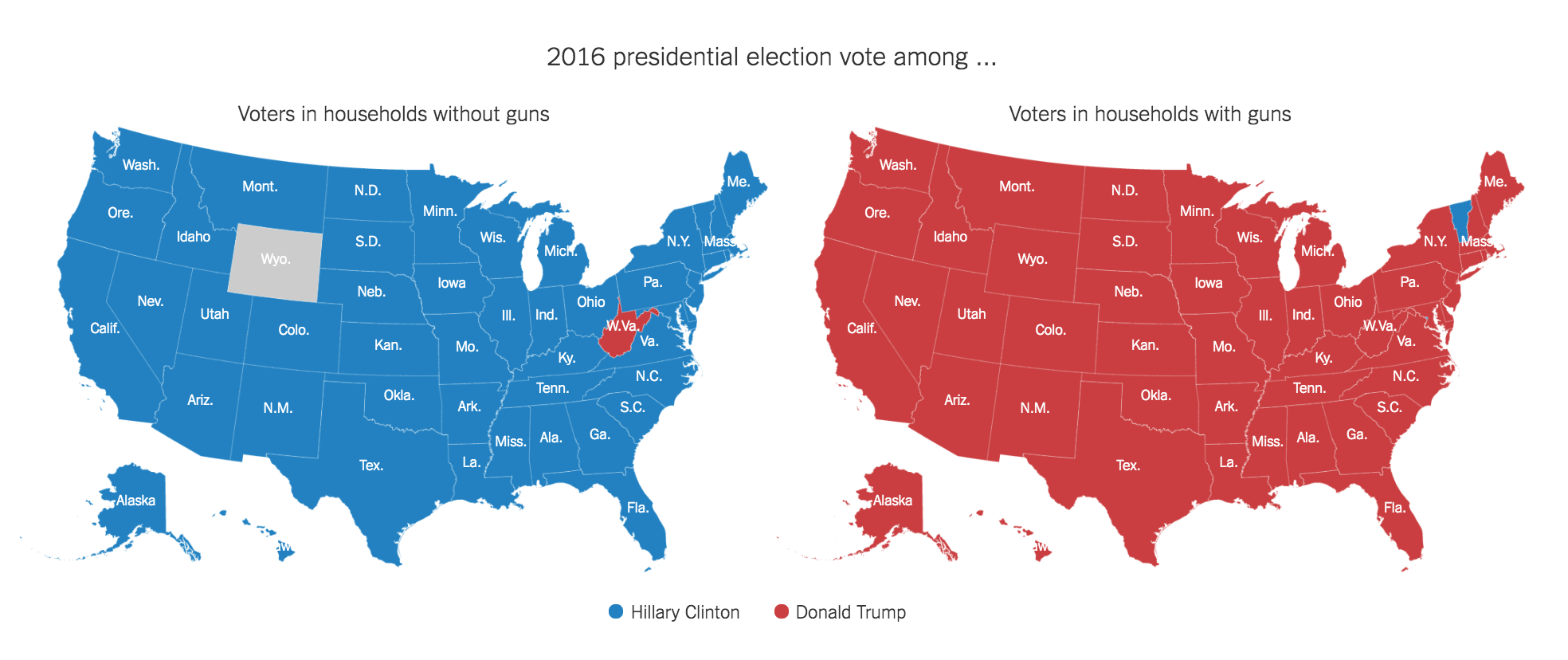 Clinton voters and guns; Trump voters and guns
