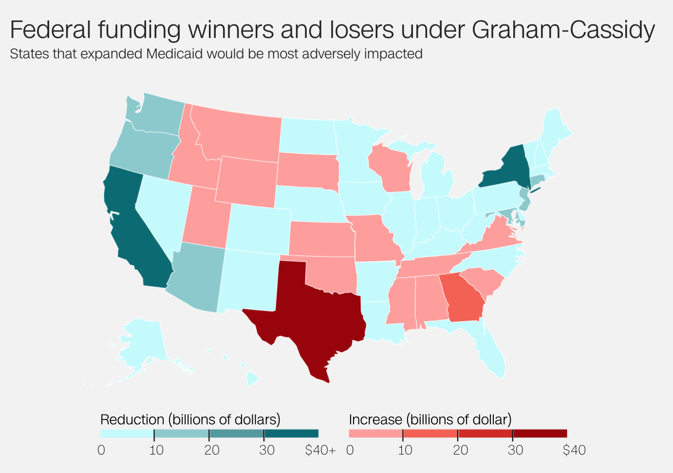 Cassidy Winners and Losers