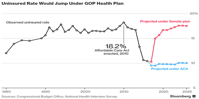 Uninsured rate