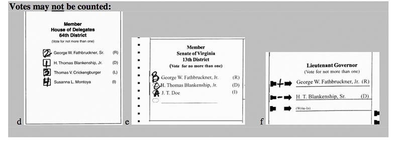 Invalid votes