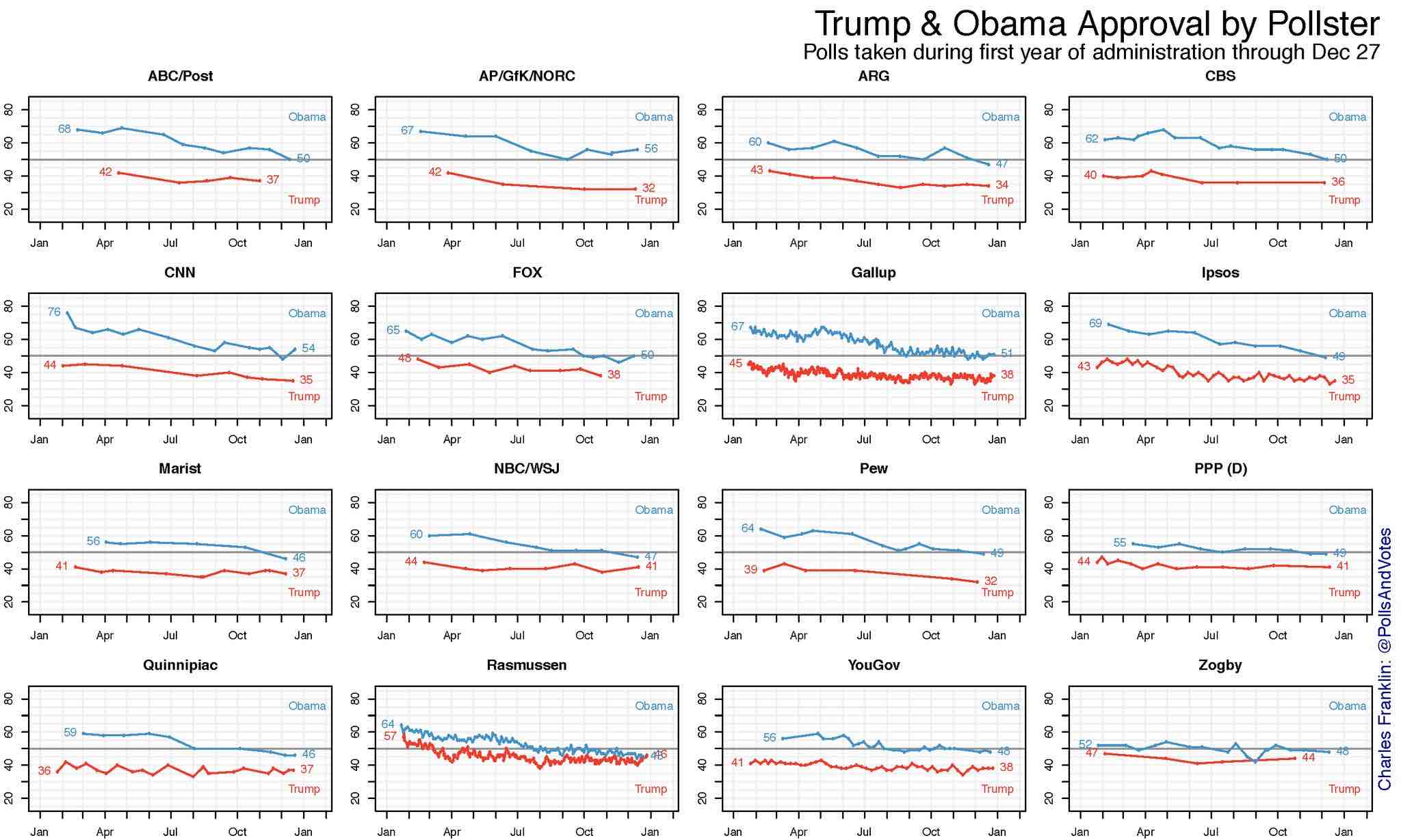 Trump Approval vs. Obama Approval