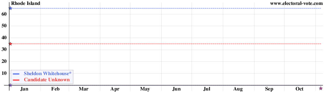 Rhode Island poll graph