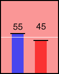 Election chart