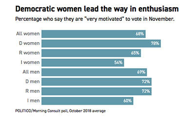 Very motivated voters