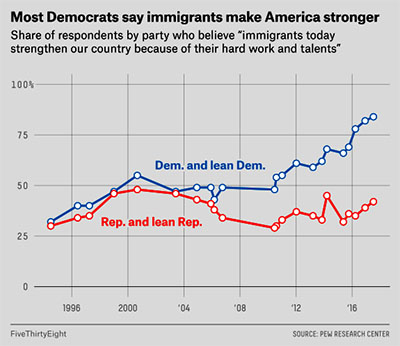 Pew immigration chart