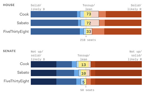 Final ratings