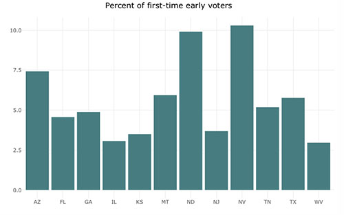 First time voters