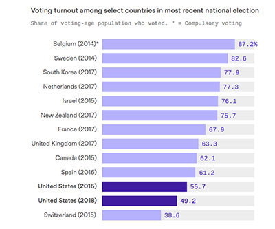 International turnout