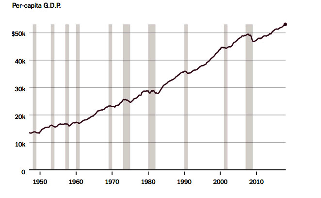 GDP per capita