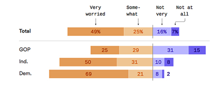 Pre-existing condition poll